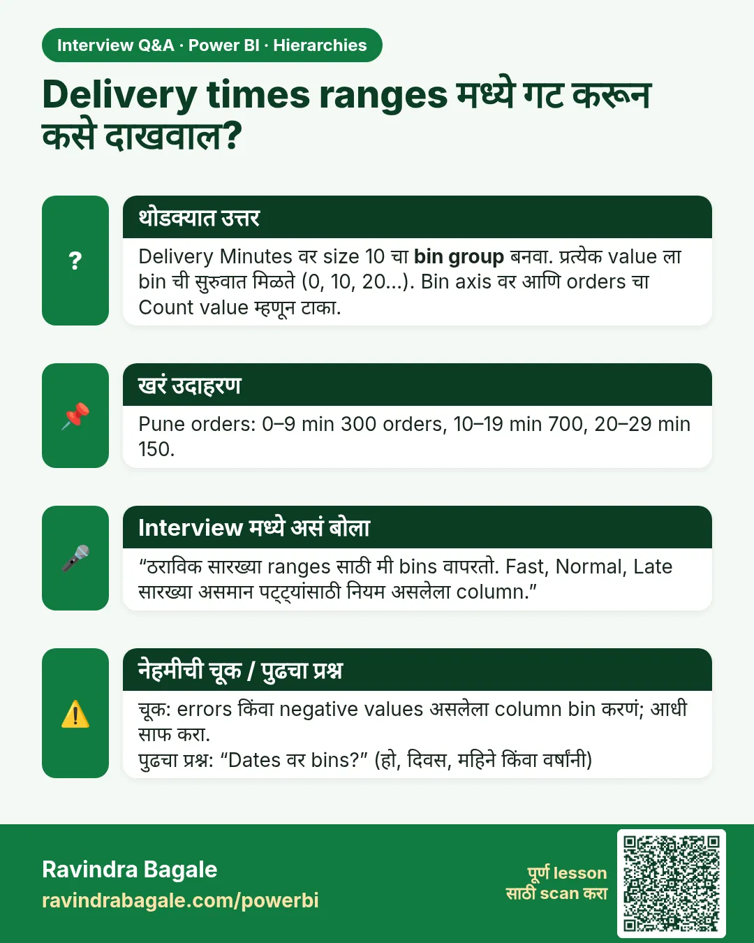 Delivery times ranges मध्ये गट करून कसे दाखवाल? Delivery Minutes वर size 10 चा bin group बनवा. प्रत्येक value ला bin ची सुरुवात मिळते (0, 10, 20…). Bin axis वर आणि orders चा Count value म्हणून टाका.