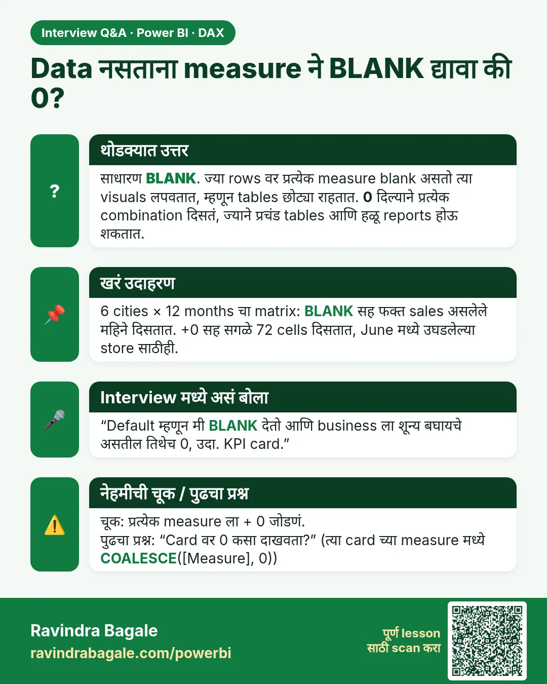 Data नसताना measure ने BLANK द्यावा की 0? साधारण BLANK. ज्या rows वर प्रत्येक measure blank असतो त्या visuals लपवतात, म्हणून tables छोट्या राहतात. 0 दिल्याने प्रत्येक combination दिसतं, ज्याने प्रचंड tables आणि हळू reports होऊ शकतात.