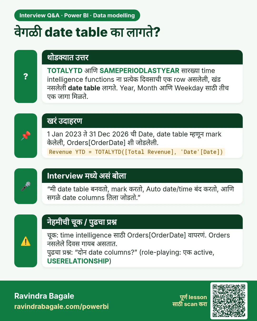 वेगळी date table का लागते? TOTALYTD आणि SAMEPERIODLASTYEAR सारख्या time intelligence functions ना प्रत्येक दिवसाची एक row असलेली, खंड नसलेली date table लागते. Year, Month आणि Weekday साठी तीच एक जागा मिळते.
