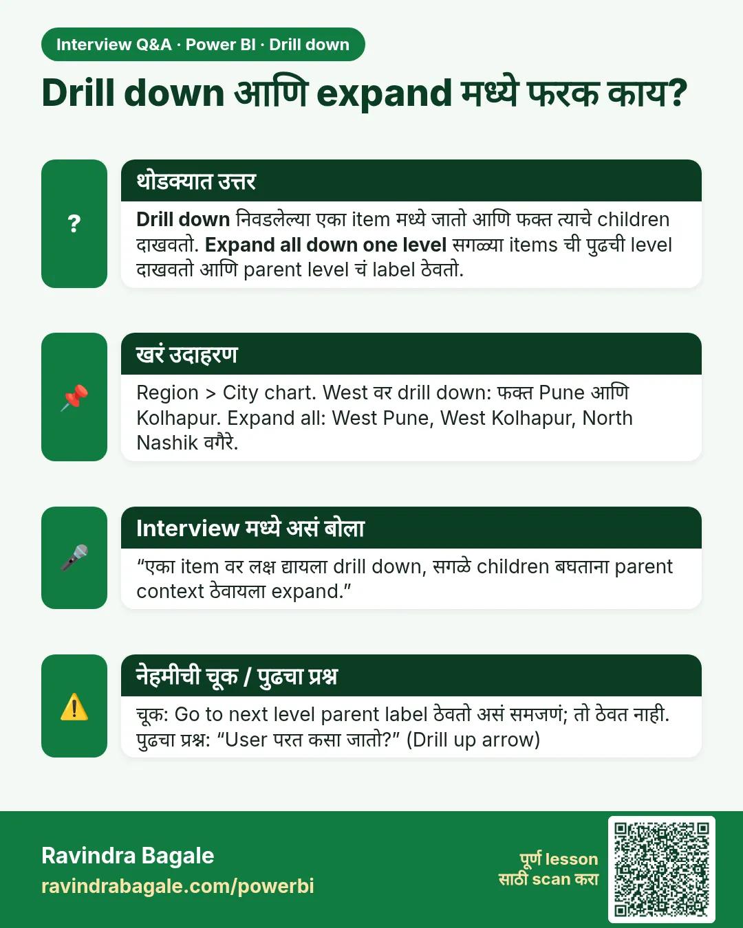 Drill down आणि expand मध्ये फरक काय? Drill down निवडलेल्या एका item मध्ये जातो आणि फक्त त्याचे children दाखवतो. Expand all down one level सगळ्या items ची पुढची level दाखवतो आणि parent level चं label ठेवतो.