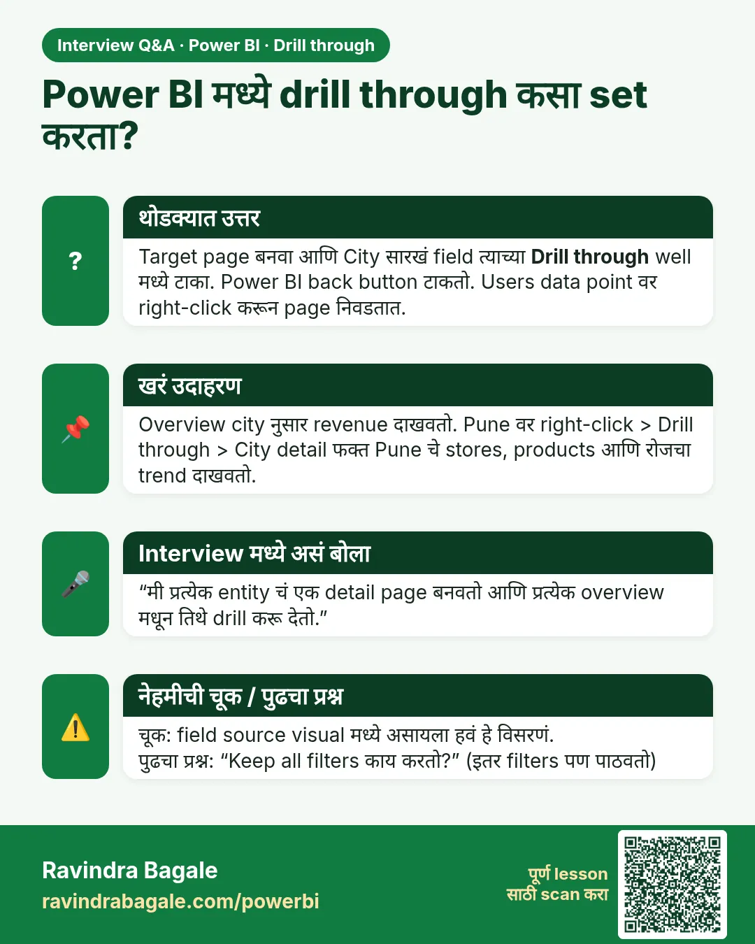 Power BI मध्ये drill through कसा set करता? Target page बनवा आणि City सारखं field त्याच्या Drill through well मध्ये टाका. Power BI back button टाकतो. Users data point वर right-click करून page निवडतात.