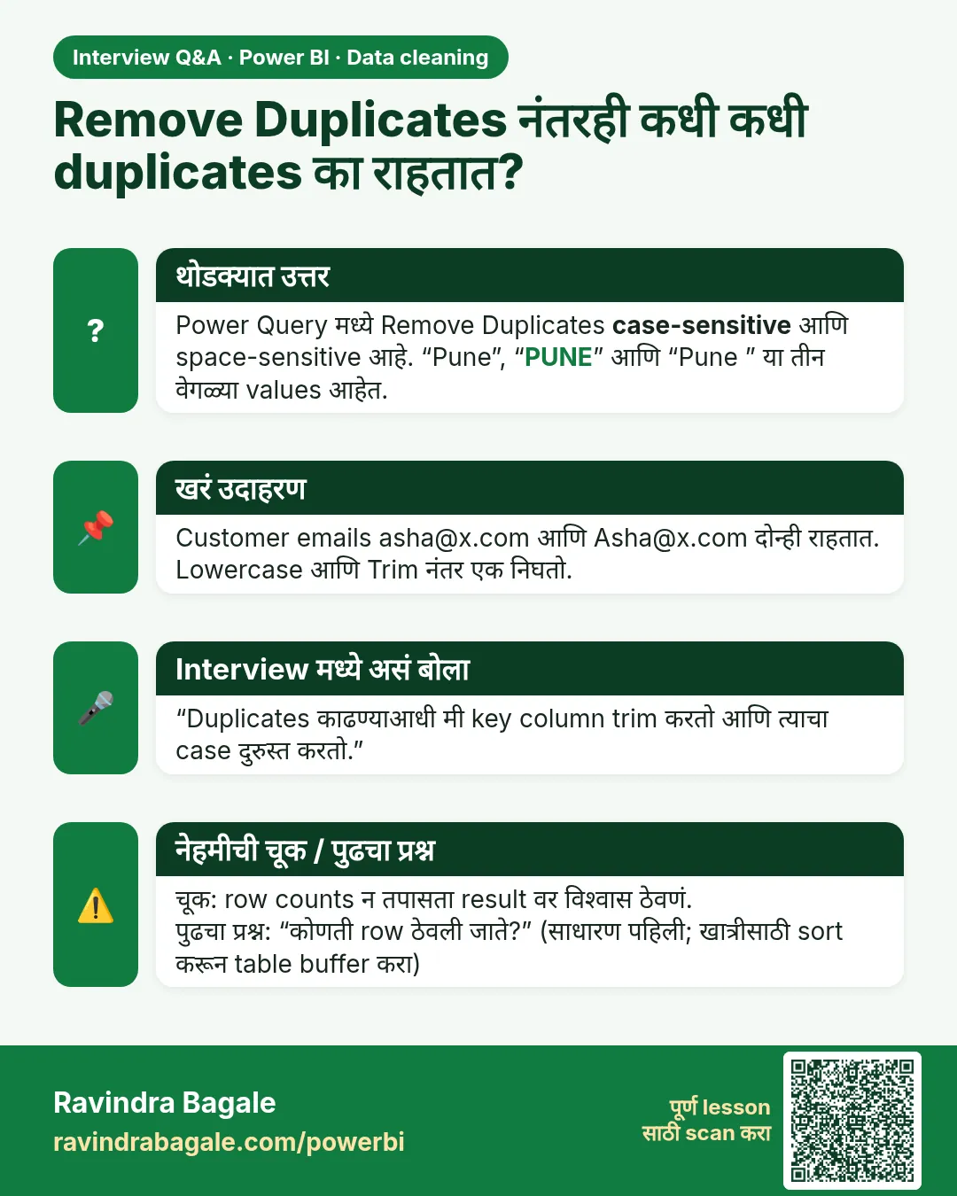 Remove Duplicates नंतरही कधी कधी duplicates का राहतात? Power Query मध्ये Remove Duplicates case-sensitive आणि space-sensitive आहे. “Pune”, “PUNE” आणि “Pune ” या तीन वेगळ्या values आहेत.