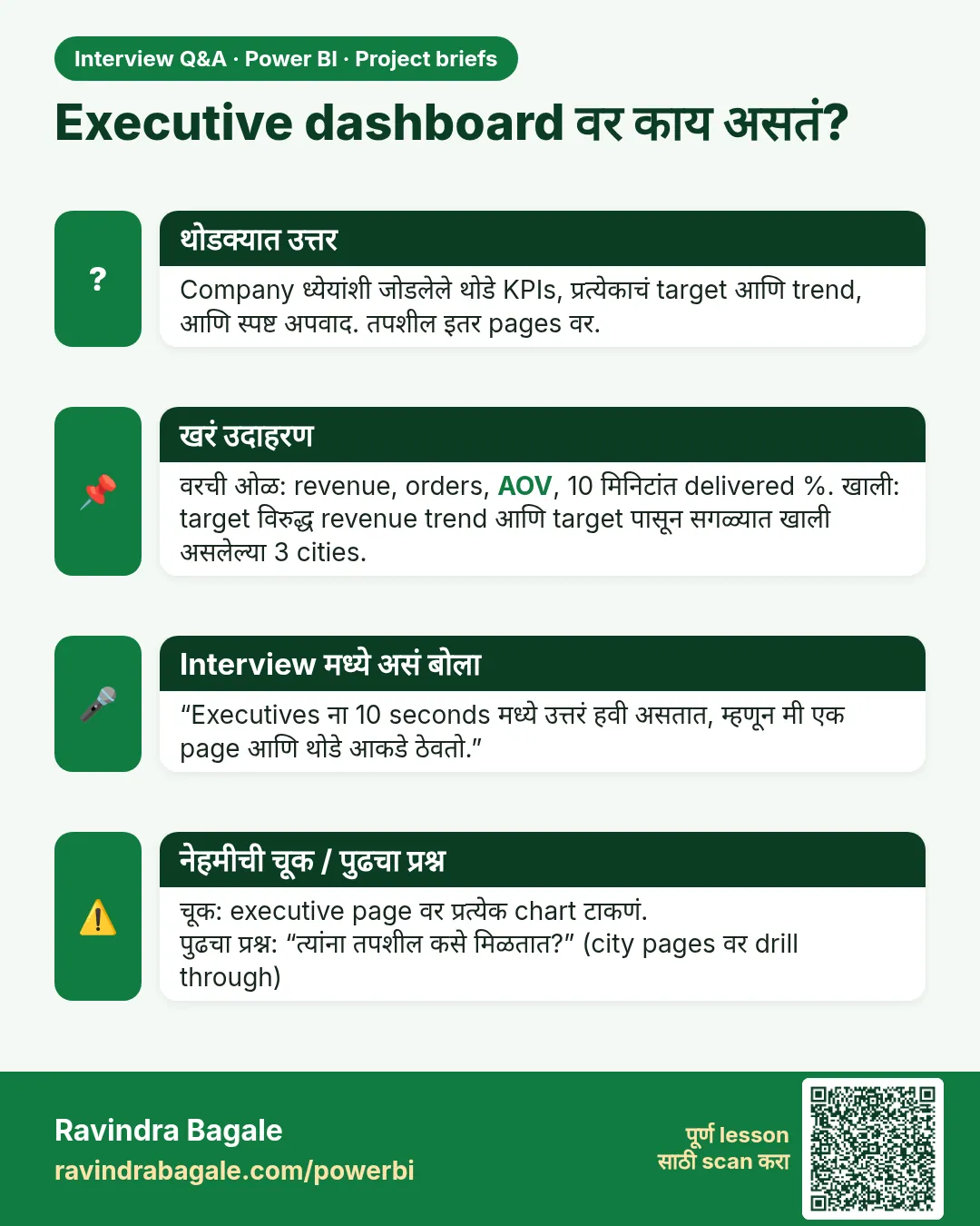 Executive dashboard वर काय असतं? Company ध्येयांशी जोडलेले थोडे KPIs, प्रत्येकाचं target आणि trend, आणि स्पष्ट अपवाद. तपशील इतर pages वर.