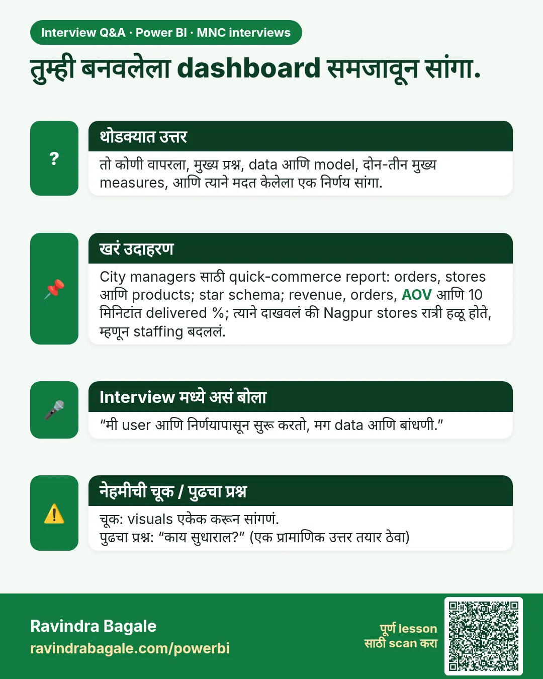 तुम्ही बनवलेला dashboard समजावून सांगा. तो कोणी वापरला, मुख्य प्रश्न, data आणि model, दोन-तीन मुख्य measures, आणि त्याने मदत केलेला एक निर्णय सांगा.
