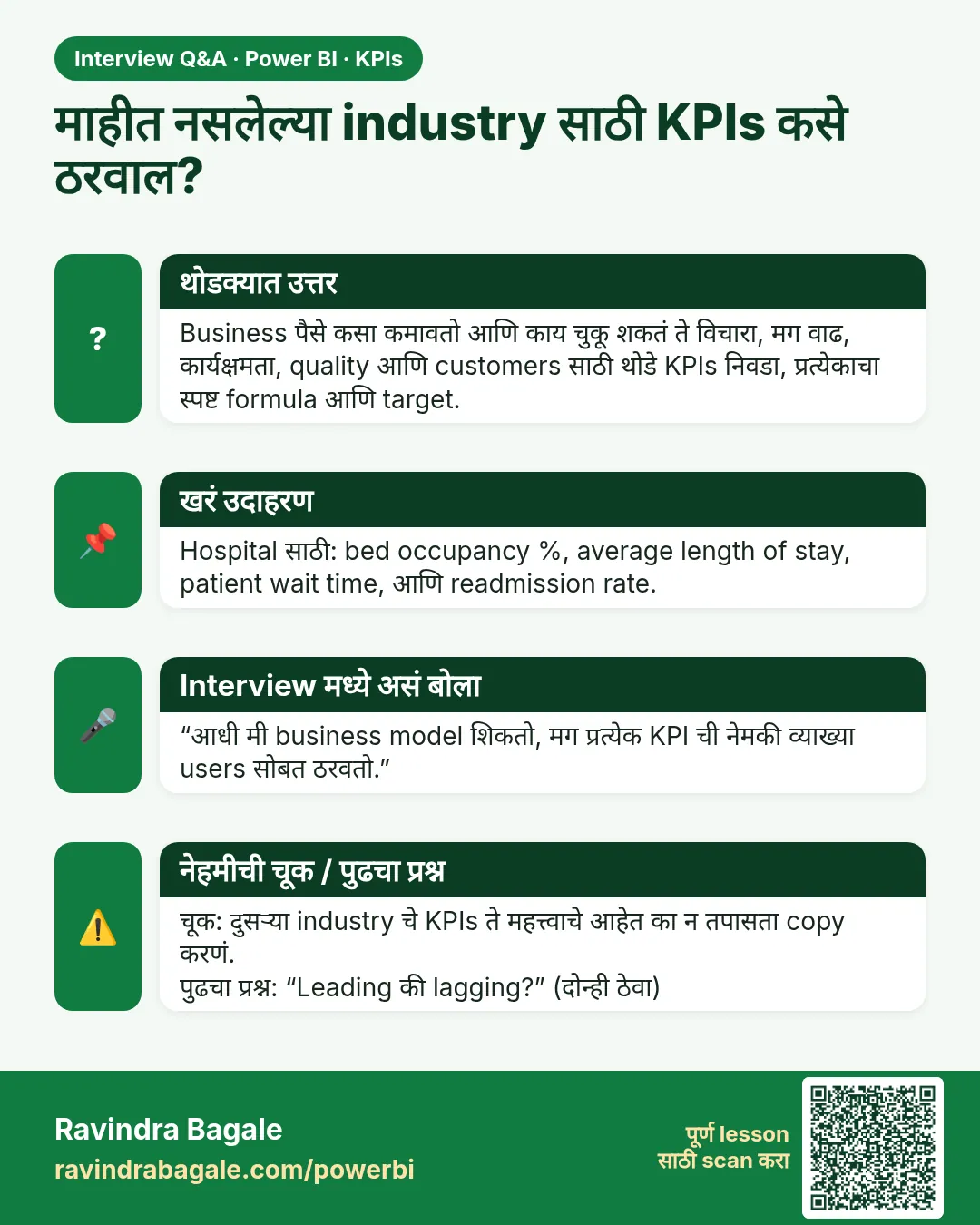 माहीत नसलेल्या industry साठी KPIs कसे ठरवाल? Business पैसे कसा कमावतो आणि काय चुकू शकतं ते विचारा, मग वाढ, कार्यक्षमता, quality आणि customers साठी थोडे KPIs निवडा, प्रत्येकाचा स्पष्ट formula आणि target.