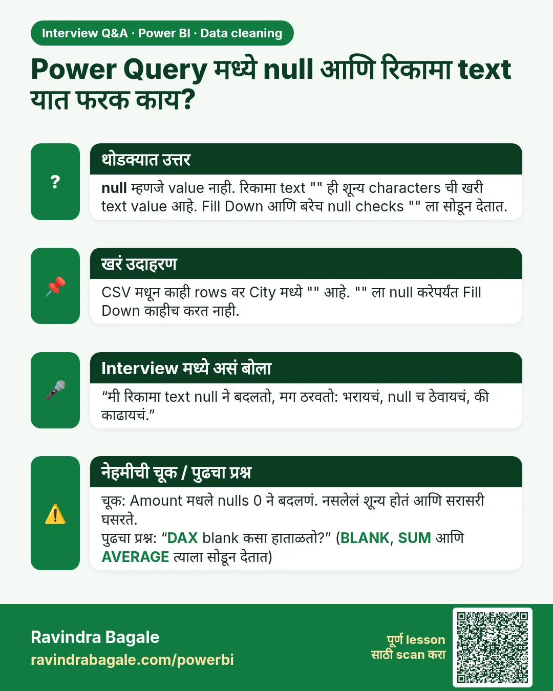 Power Query मध्ये null आणि रिकामा text यात फरक काय? null म्हणजे value नाही. रिकामा text "" ही शून्य characters ची खरी text value आहे. Fill Down आणि बरेच null checks "" ला सोडून देतात.