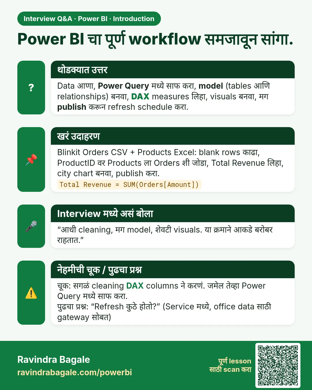 Power BI चा पूर्ण workflow समजावून सांगा. Data आणा, Power Query मध्ये साफ करा, model (tables आणि relationships) बनवा, DAX measures लिहा, visuals बनवा, मग publish करून refresh schedule करा.