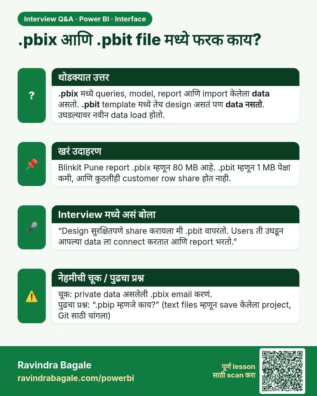 .pbix आणि .pbit file मध्ये फरक काय? .pbix मध्ये queries, model, report आणि import केलेला data असतो. .pbit template मध्ये तेच design असतं पण data नसतो. उघडल्यावर नवीन data load होतो.