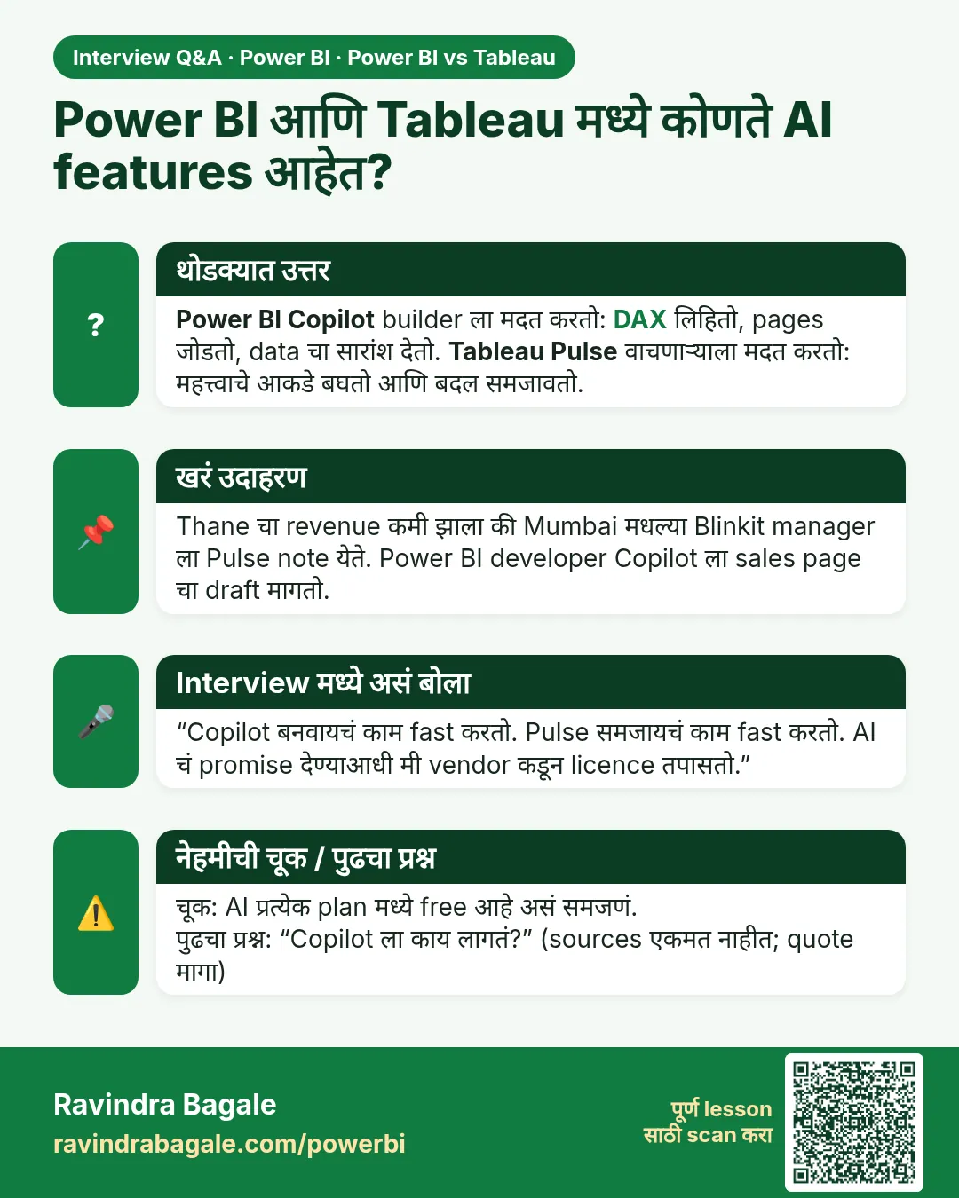 Power BI आणि Tableau मध्ये कोणते AI features आहेत? Power BI Copilot builder ला मदत करतो: DAX लिहितो, pages जोडतो, data चा सारांश देतो. Tableau Pulse वाचणाऱ्याला मदत करतो: महत्त्वाचे आकडे बघतो आणि बदल समजावतो.