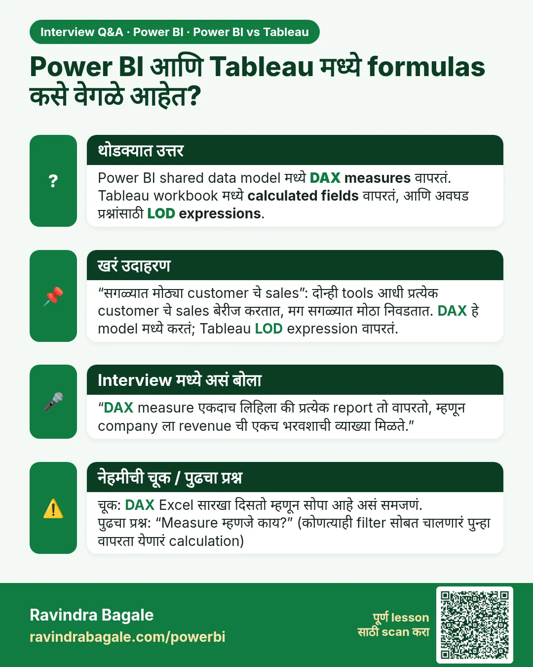 Power BI आणि Tableau मध्ये formulas कसे वेगळे आहेत? Power BI shared data model मध्ये DAX measures वापरतं. Tableau workbook मध्ये calculated fields वापरतं, आणि अवघड प्रश्नांसाठी LOD expressions.