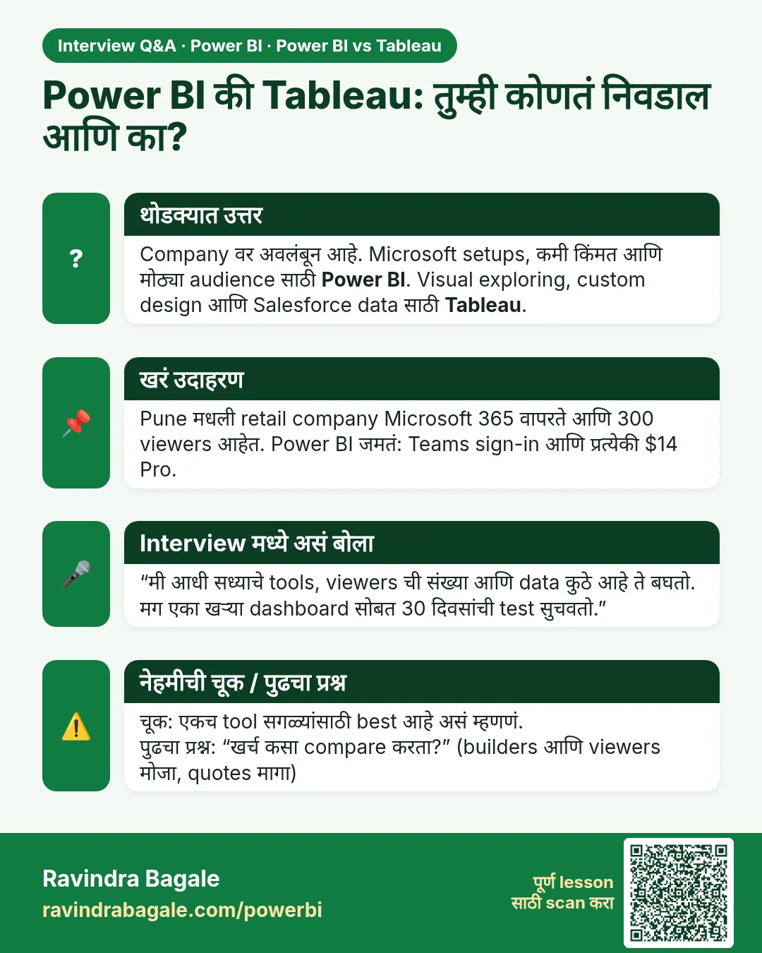 Power BI की Tableau: तुम्ही कोणतं निवडाल आणि का? Company वर अवलंबून आहे. Microsoft setups, कमी किंमत आणि मोठ्या audience साठी Power BI. Visual exploring, custom design आणि Salesforce data साठी Tableau.