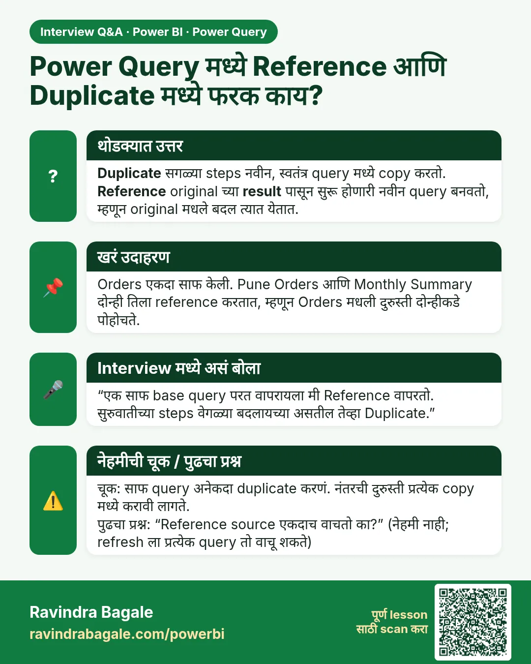 Power Query मध्ये Reference आणि Duplicate मध्ये फरक काय? Duplicate सगळ्या steps नवीन, स्वतंत्र query मध्ये copy करतो. Reference original च्या result पासून सुरू होणारी नवीन query बनवतो, म्हणून original मधले बदल त्यात येतात.