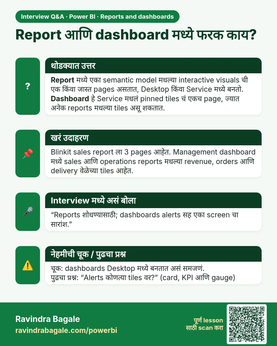 Report आणि dashboard मध्ये फरक काय? Report मध्ये एका semantic model मधल्या interactive visuals ची एक किंवा जास्त pages असतात, Desktop किंवा Service मध्ये बनतो. Dashboard हे Service मधलं pinned tiles चं एकच page, ज्यात अनेक reports मधल्या tiles असू शकतात.