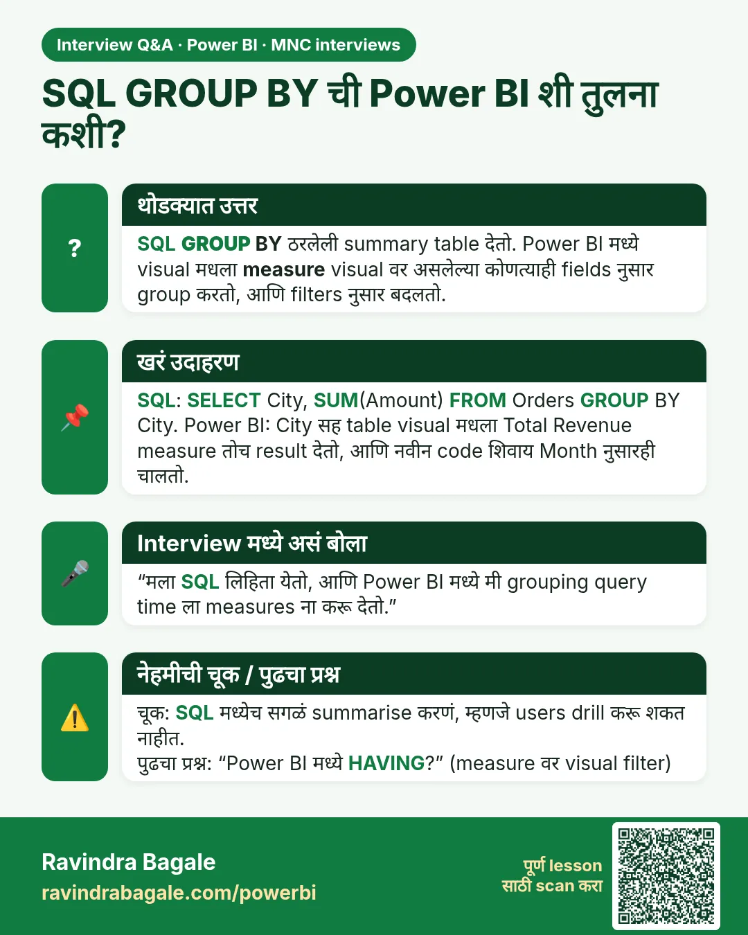 SQL GROUP BY ची Power BI शी तुलना कशी? SQL GROUP BY ठरलेली summary table देतो. Power BI मध्ये visual मधला measure visual वर असलेल्या कोणत्याही fields नुसार group करतो, आणि filters नुसार बदलतो.
