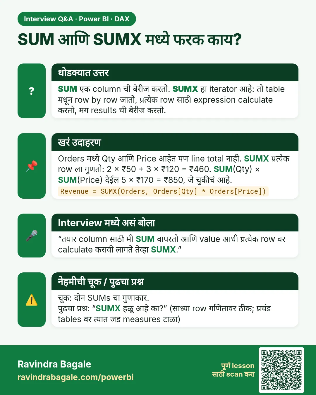 SUM आणि SUMX मध्ये फरक काय? SUM एक column ची बेरीज करतो. SUMX हा iterator आहे: तो table मधून row by row जातो, प्रत्येक row साठी expression calculate करतो, मग results ची बेरीज करतो.