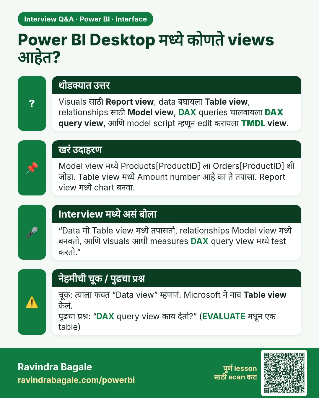 Power BI Desktop मध्ये कोणते views आहेत? Visuals साठी Report view, data बघायला Table view, relationships साठी Model view, DAX queries चालवायला DAX query view, आणि model script म्हणून edit करायला TMDL view.