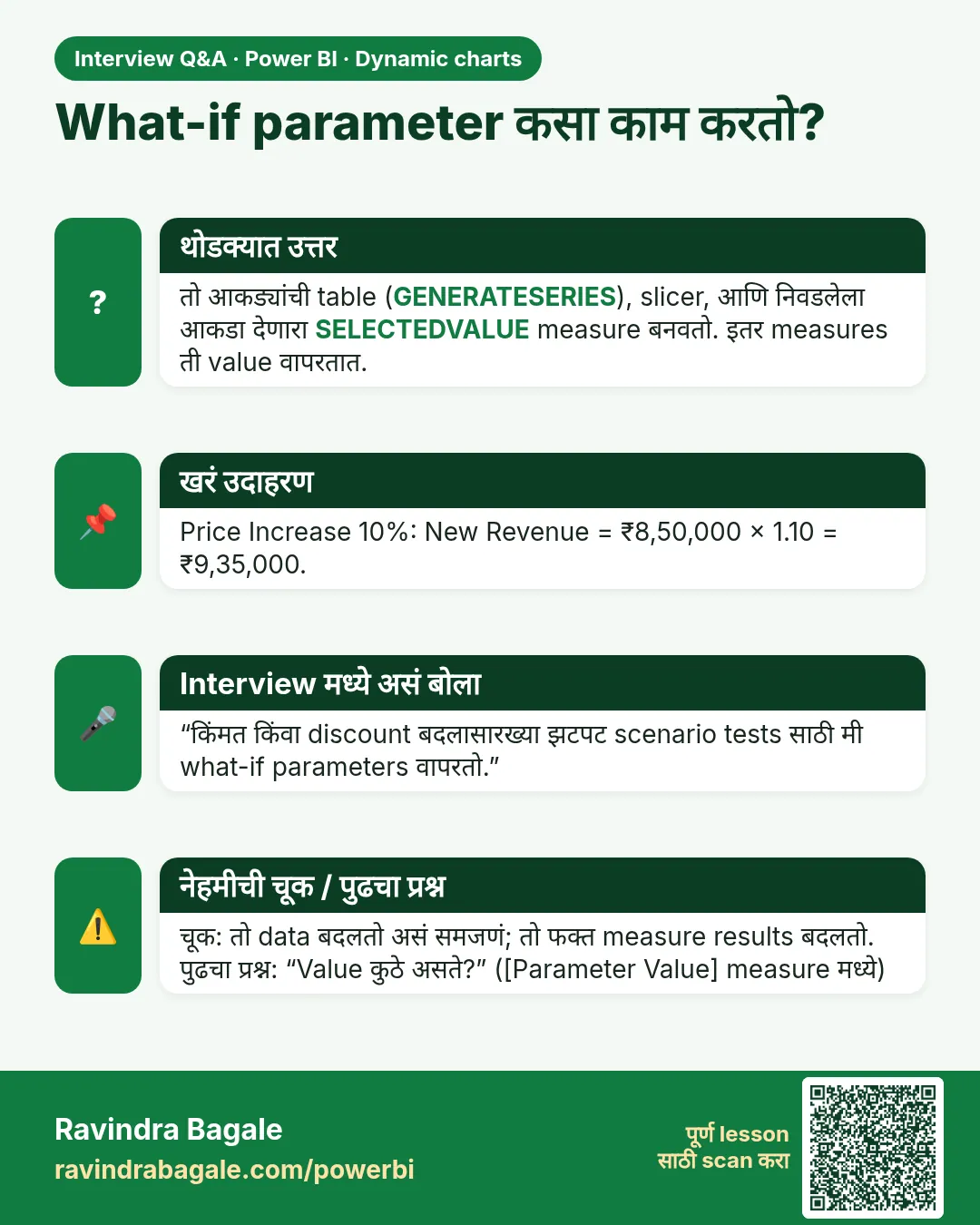 What-if parameter कसा काम करतो? तो आकड्यांची table (GENERATESERIES), slicer, आणि निवडलेला आकडा देणारा SELECTEDVALUE measure बनवतो. इतर measures ती value वापरतात.