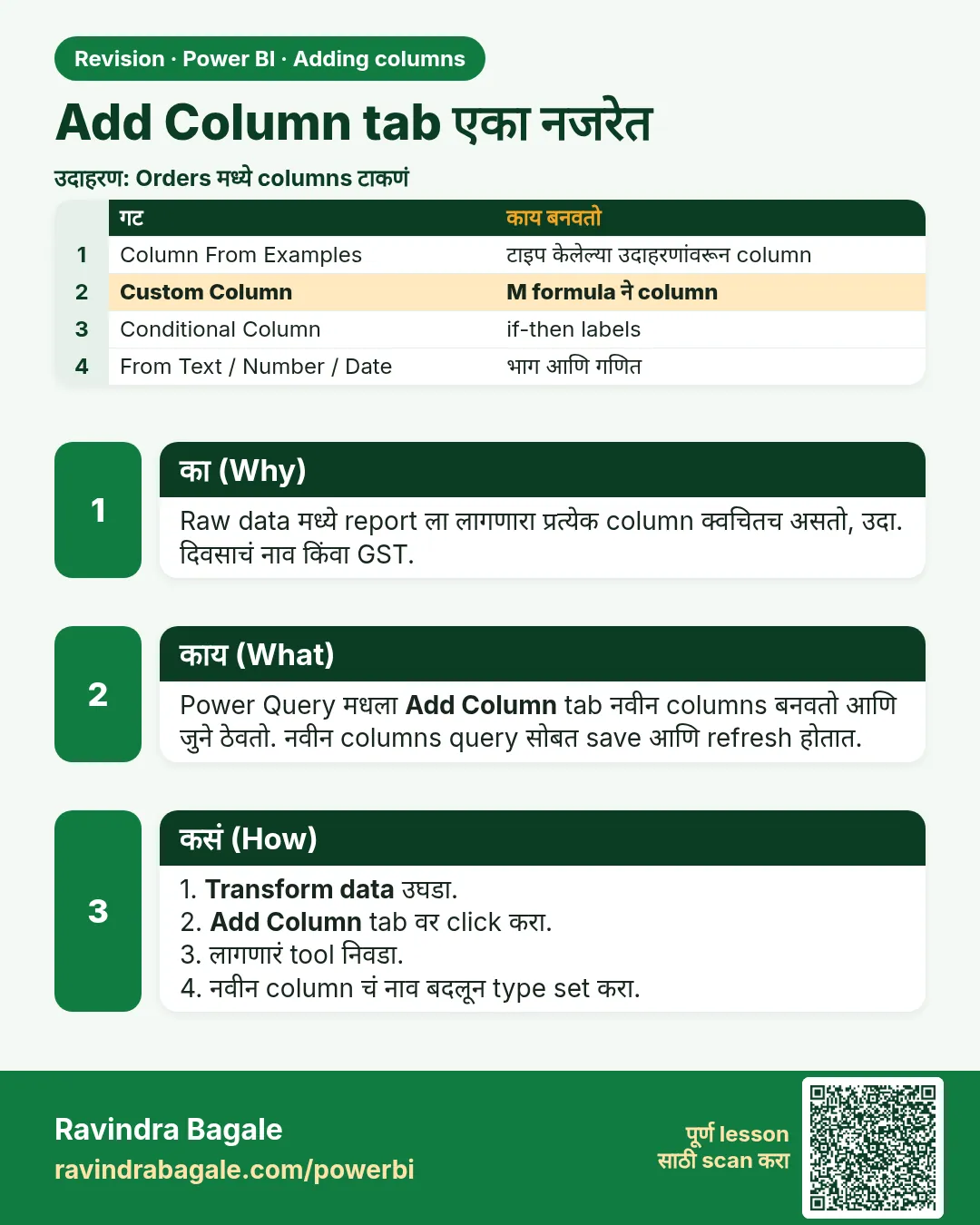 Add Column tab एका नजरेत. Raw data मध्ये report ला लागणारा प्रत्येक column क्वचितच असतो, उदा. दिवसाचं नाव किंवा GST.