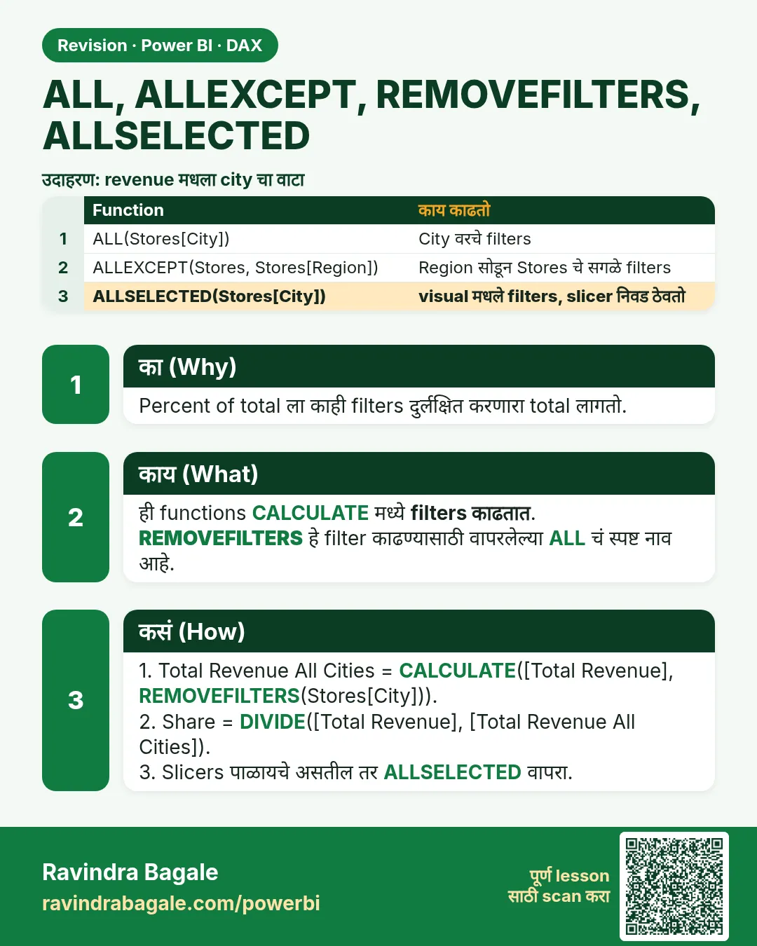 ALL, ALLEXCEPT, REMOVEFILTERS, ALLSELECTED. Percent of total ला काही filters दुर्लक्षित करणारा total लागतो.