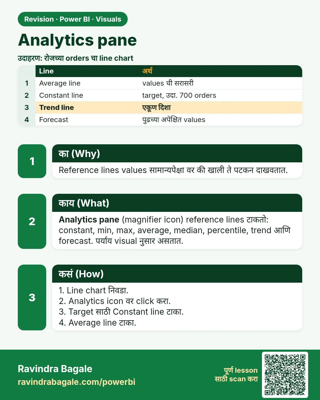 Analytics pane. Reference lines values सामान्यपेक्षा वर की खाली ते पटकन दाखवतात.
