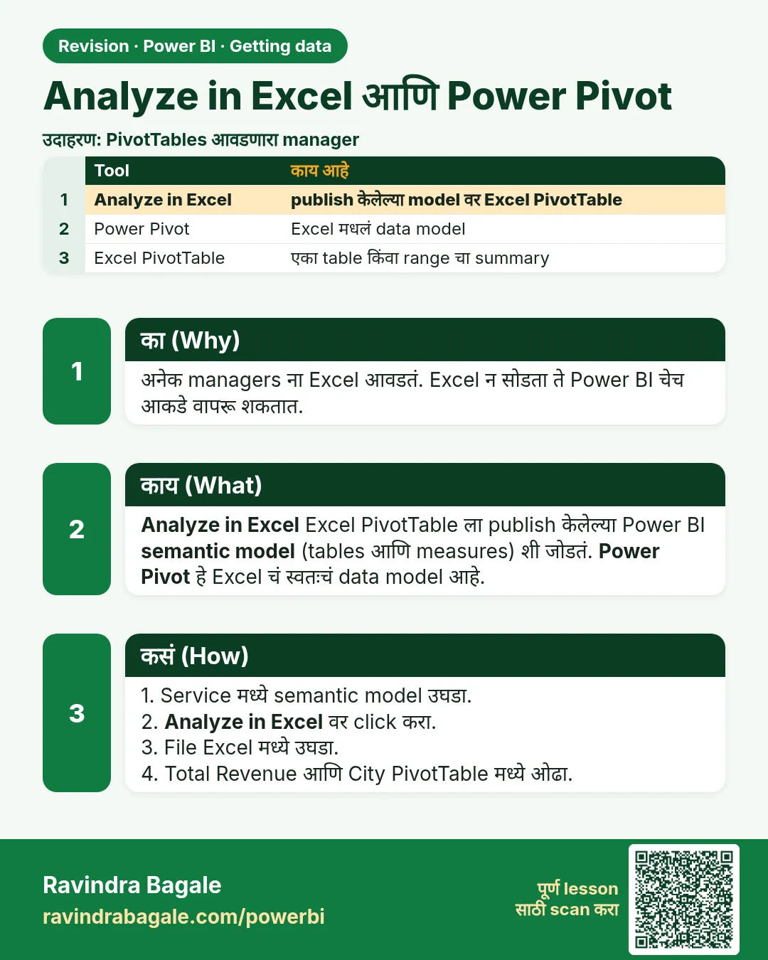 Analyze in Excel आणि Power Pivot. अनेक managers ना Excel आवडतं. Excel न सोडता ते Power BI चेच आकडे वापरू शकतात.
