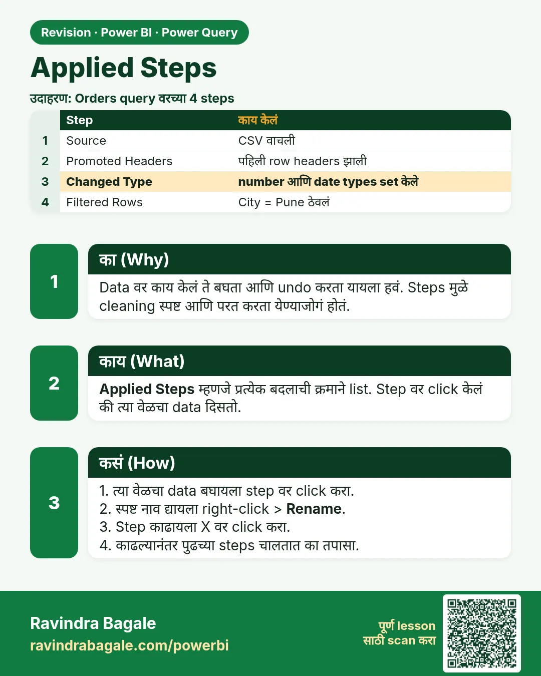 Applied Steps. Data वर काय केलं ते बघता आणि undo करता यायला हवं. Steps मुळे cleaning स्पष्ट आणि परत करता येण्याजोगं होतं.