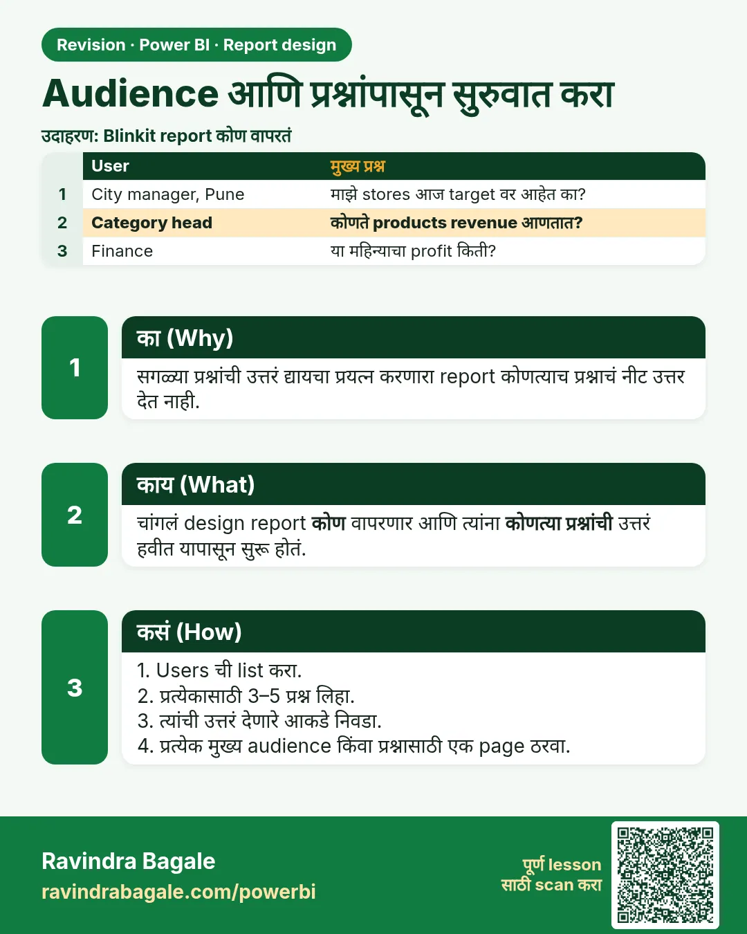 Audience आणि प्रश्नांपासून सुरुवात करा. सगळ्या प्रश्नांची उत्तरं द्यायचा प्रयत्न करणारा report कोणत्याच प्रश्नाचं नीट उत्तर देत नाही.