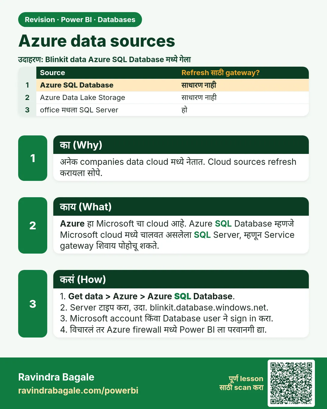 Azure data sources. अनेक companies data cloud मध्ये नेतात. Cloud sources refresh करायला सोपे.