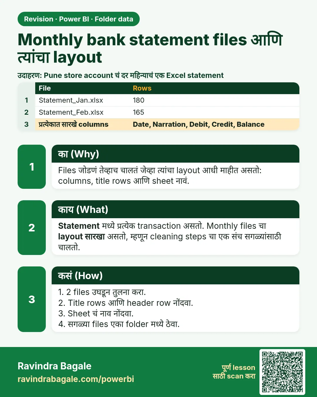 Monthly bank statement files आणि त्यांचा layout. Files जोडणं तेव्हाच चालतं जेव्हा त्यांचा layout आधी माहीत असतो: columns, title rows आणि sheet नावं.