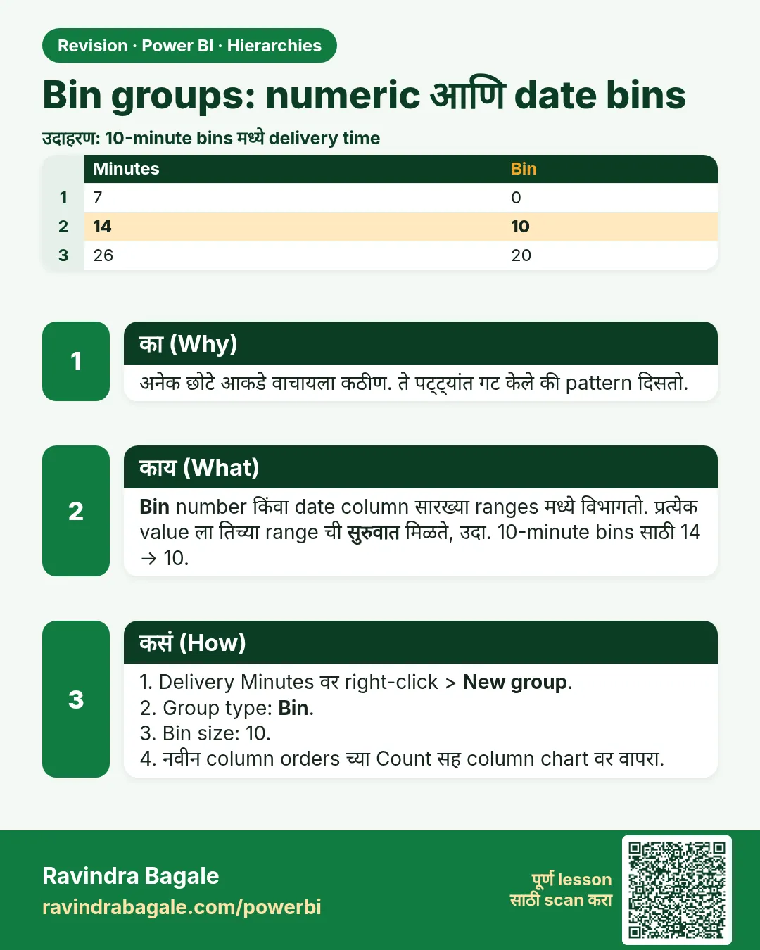 Bin groups: numeric आणि date bins. अनेक छोटे आकडे वाचायला कठीण. ते पट्ट्यांत गट केले की pattern दिसतो.