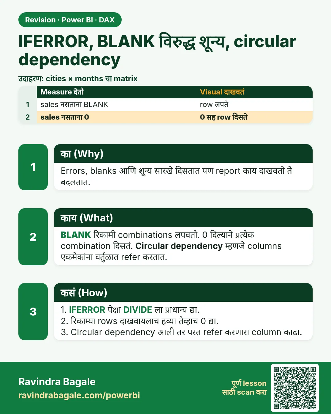 IFERROR, BLANK विरुद्ध शून्य, circular dependency. Errors, blanks आणि शून्य सारखे दिसतात पण report काय दाखवतो ते बदलतात.