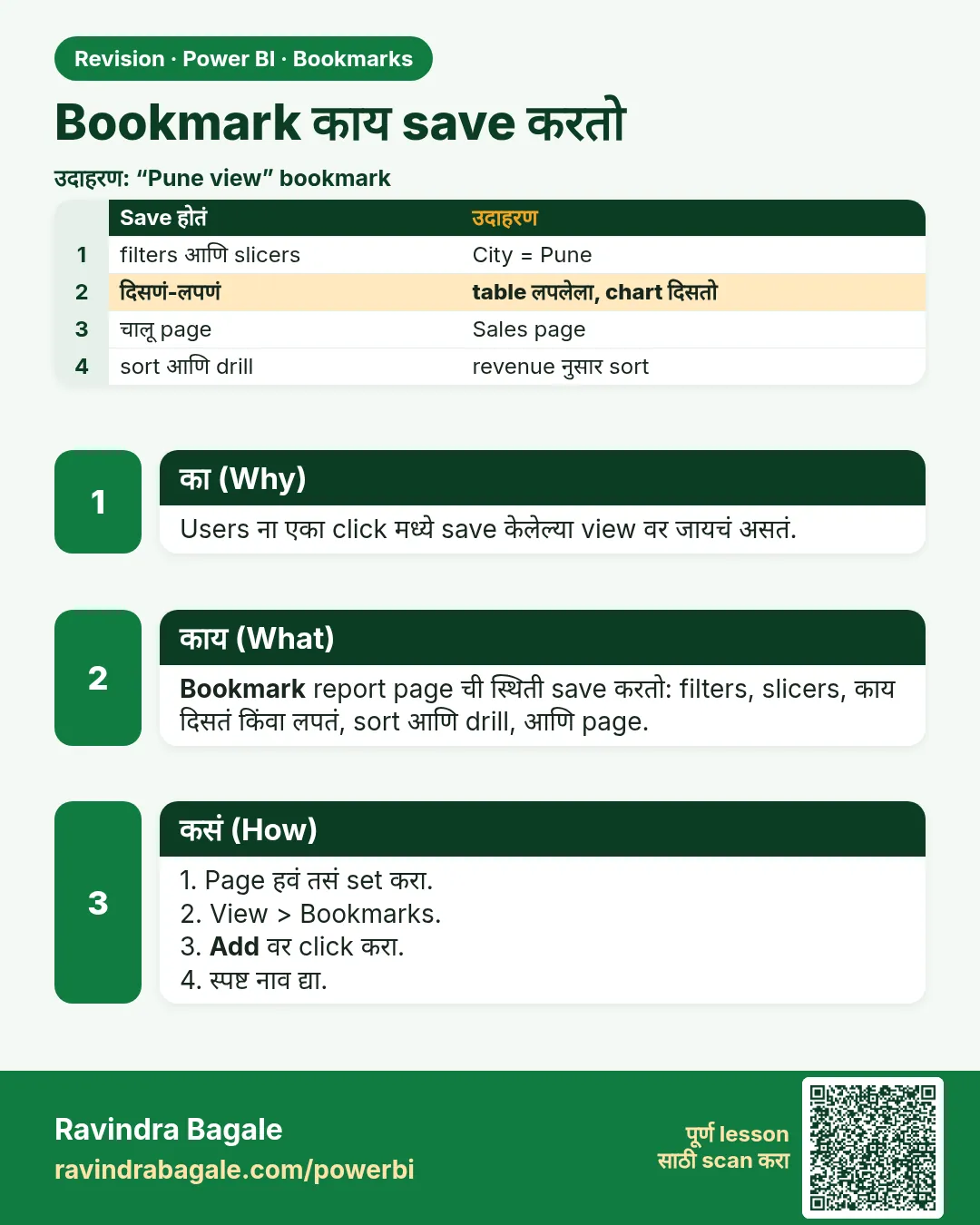 Bookmark काय save करतो. Users ना एका click मध्ये save केलेल्या view वर जायचं असतं.