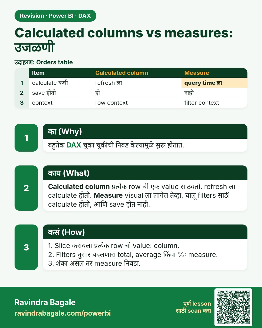 Calculated columns vs measures: उजळणी. बहुतेक DAX चुका चुकीची निवड केल्यामुळे सुरू होतात.