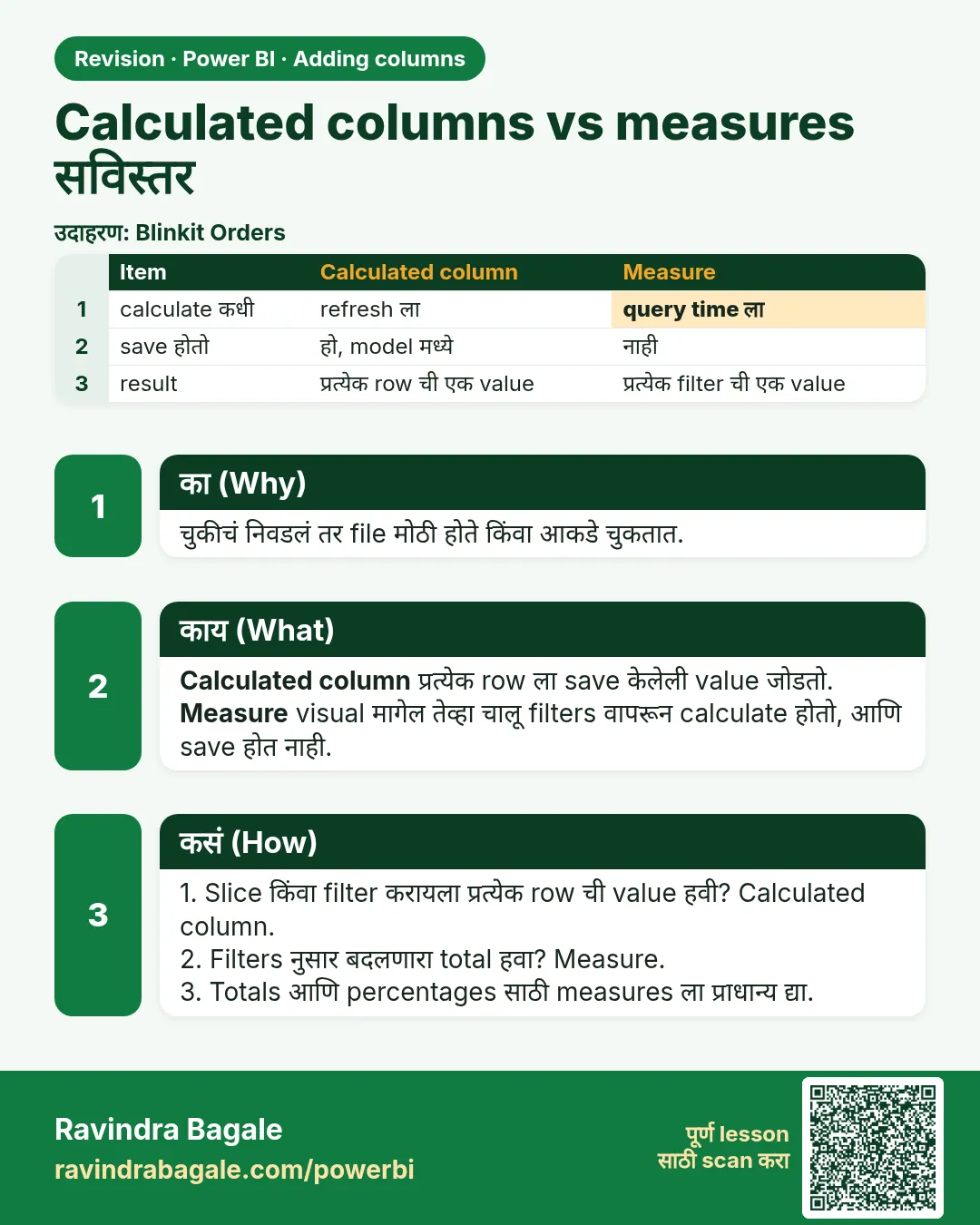 Calculated columns vs measures सविस्तर. चुकीचं निवडलं तर file मोठी होते किंवा आकडे चुकतात.