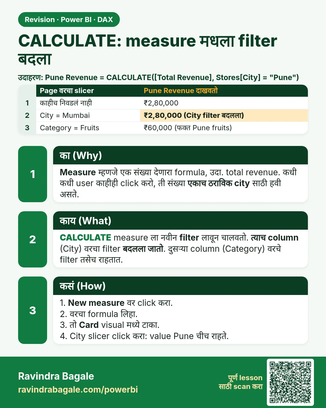 CALCULATE: measure मधला filter बदला. Measure म्हणजे एक संख्या देणारा formula, उदा. total revenue. कधी कधी user काहीही click करो, ती संख्या एकाच ठराविक city साठी हवी असते.