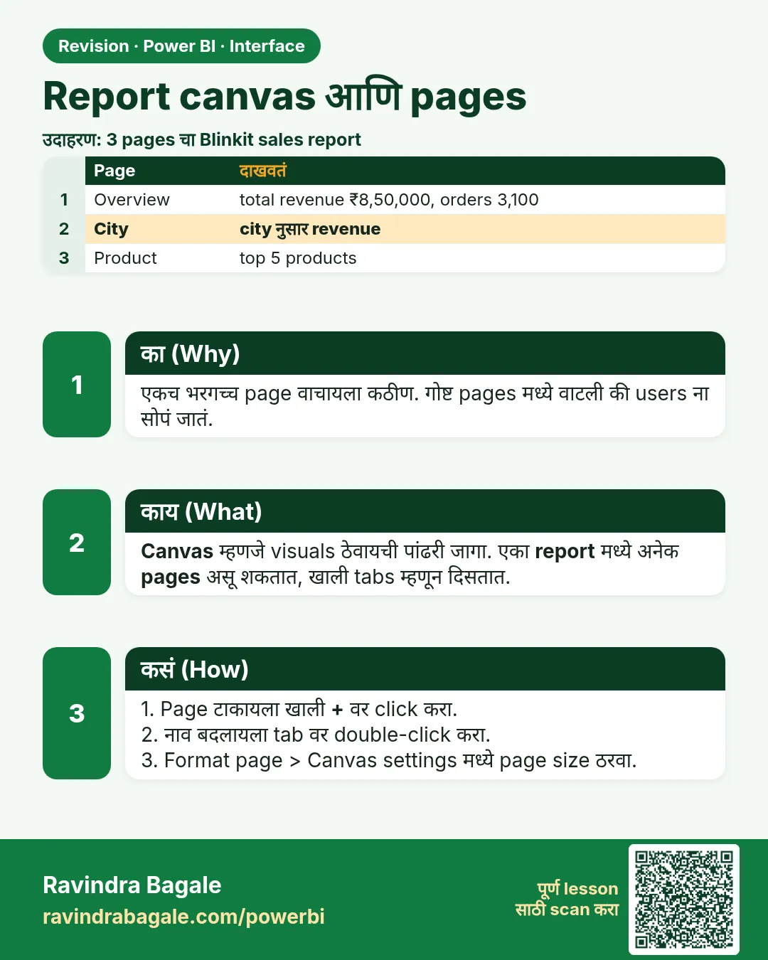 Report canvas आणि pages. एकच भरगच्च page वाचायला कठीण. गोष्ट pages मध्ये वाटली की users ना सोपं जातं.