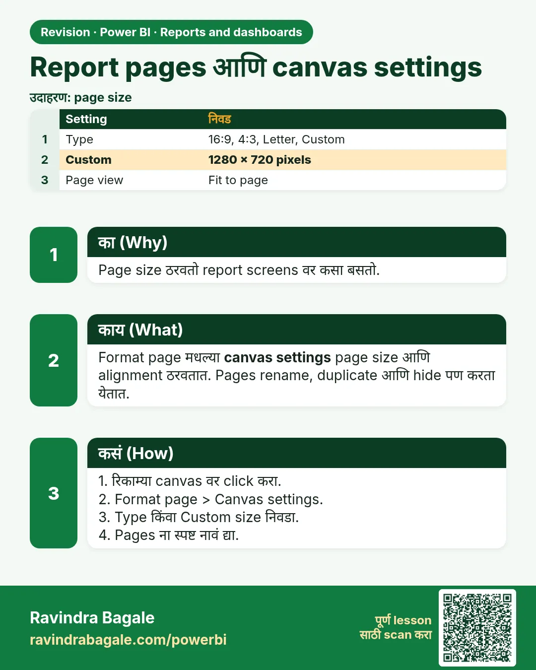 Report pages आणि canvas settings. Page size ठरवतो report screens वर कसा बसतो.