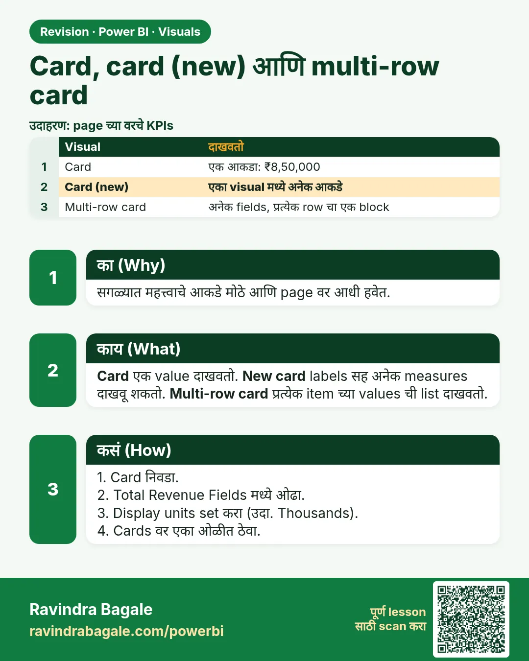 Card, card (new) आणि multi-row card. सगळ्यात महत्त्वाचे आकडे मोठे आणि page वर आधी हवेत.
