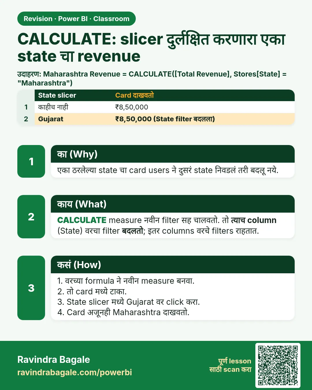 CALCULATE: slicer दुर्लक्षित करणारा एका state चा revenue. एका ठरलेल्या state चा card users ने दुसरं state निवडलं तरी बदलू नये.