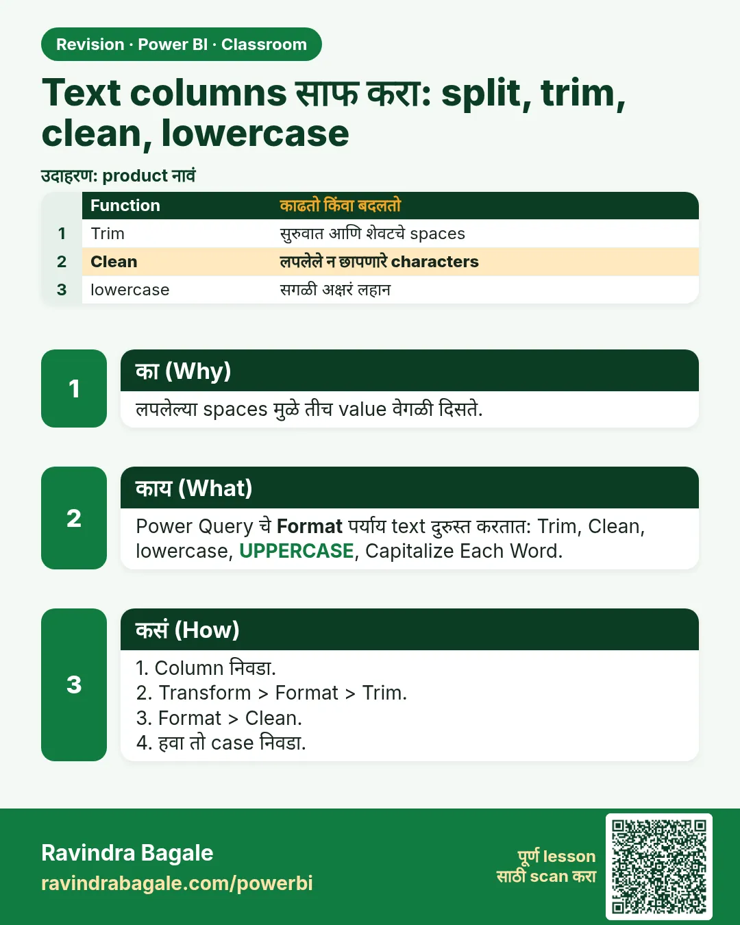 Text columns साफ करा: split, trim, clean, lowercase. लपलेल्या spaces मुळे तीच value वेगळी दिसते.