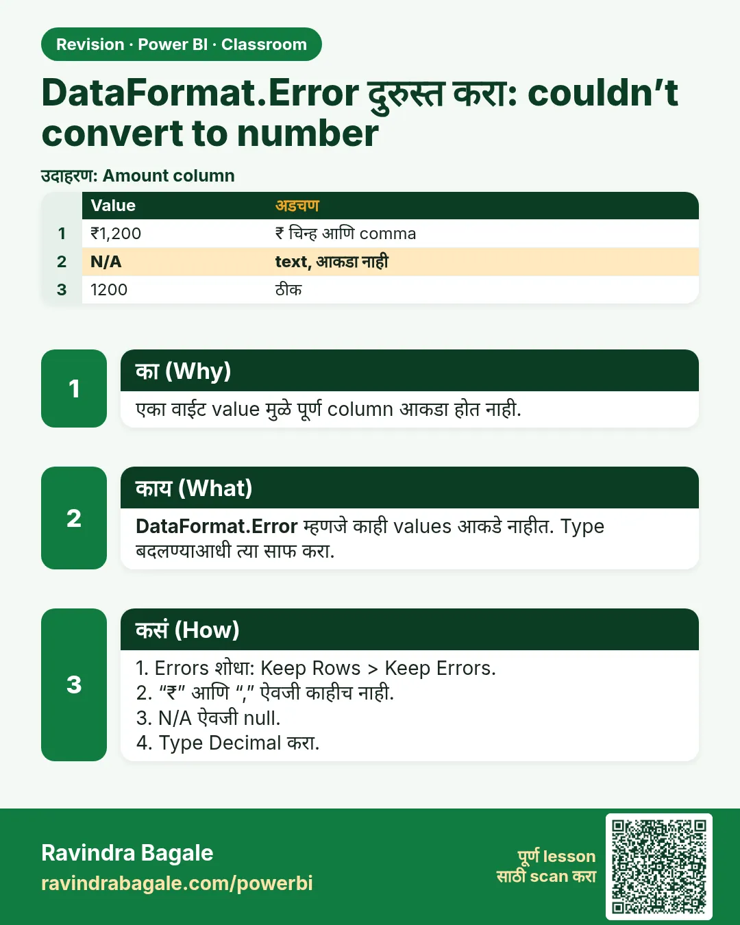 DataFormat.Error दुरुस्त करा: couldn’t convert to number. एका वाईट value मुळे पूर्ण column आकडा होत नाही.