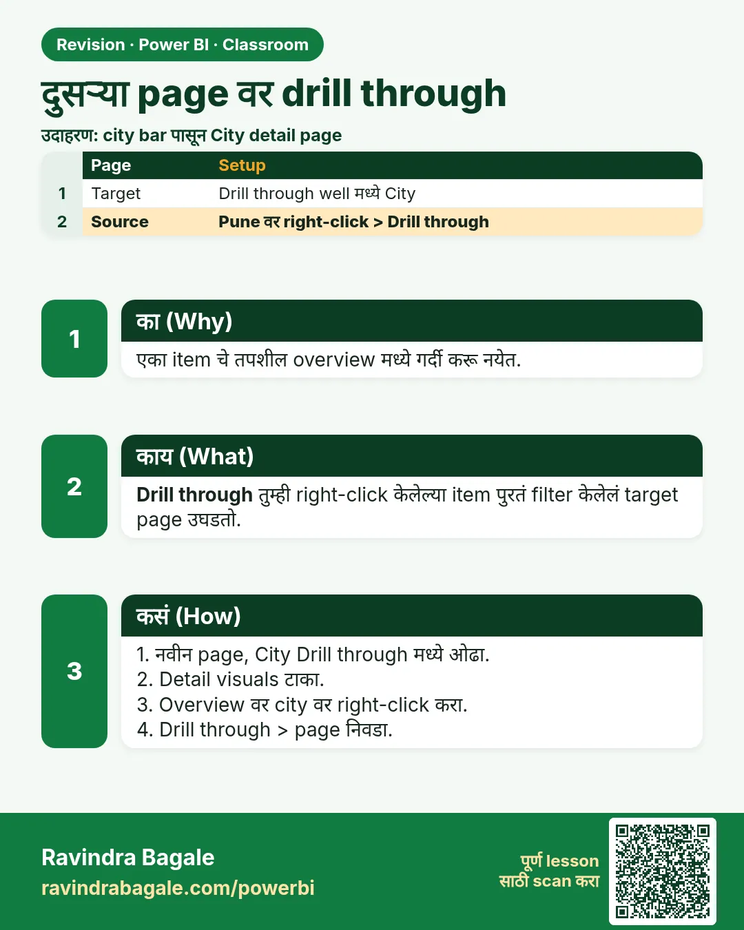 दुसऱ्या page वर drill through. एका item चे तपशील overview मध्ये गर्दी करू नयेत.