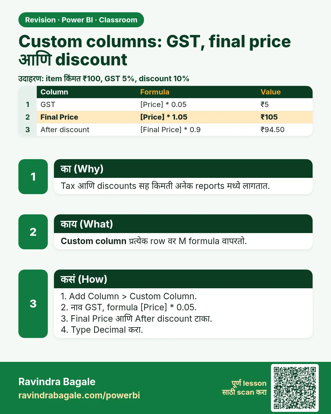 Custom columns: GST, final price आणि discount. Tax आणि discounts सह किमती अनेक reports मध्ये लागतात.