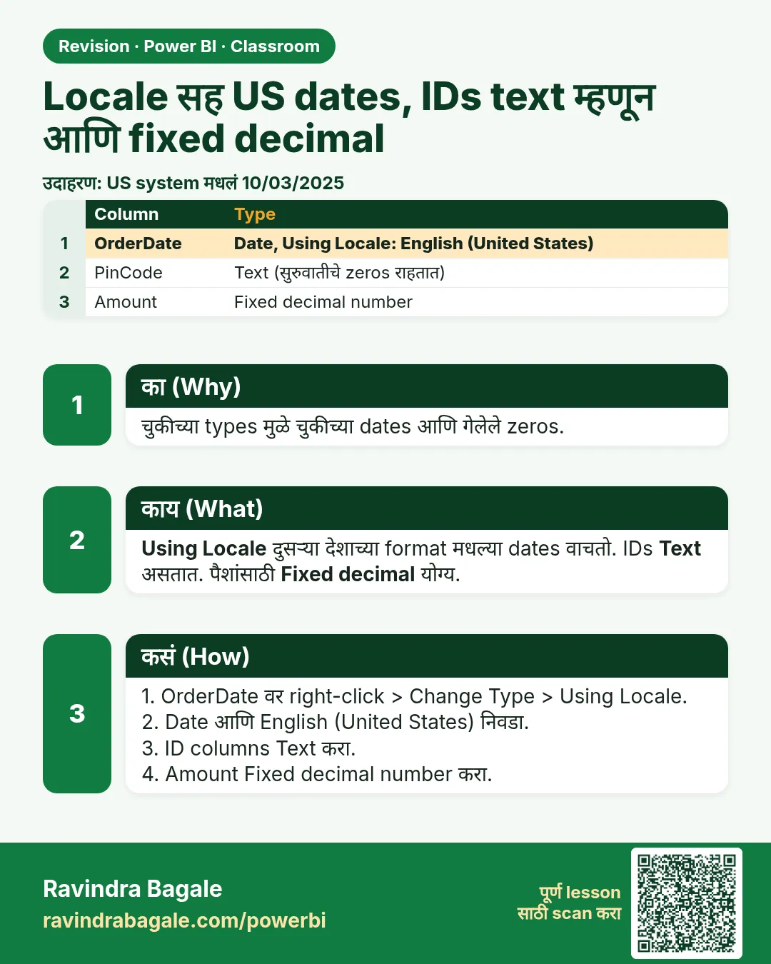 Locale सह US dates, IDs text म्हणून आणि fixed decimal. चुकीच्या types मुळे चुकीच्या dates आणि गेलेले zeros.