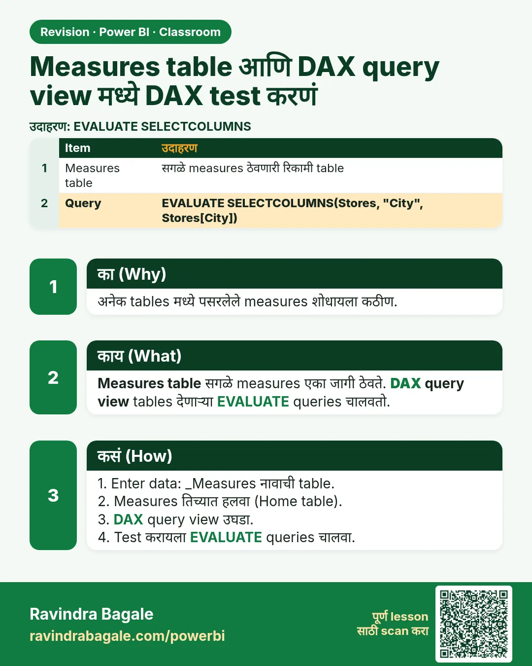 Measures table आणि DAX query view मध्ये DAX test करणं. अनेक tables मध्ये पसरलेले measures शोधायला कठीण.