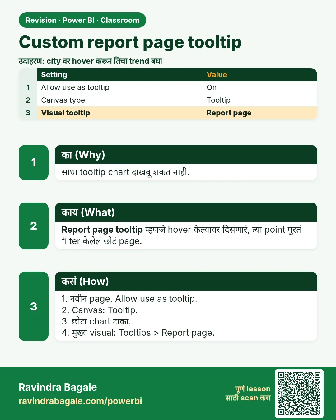 Custom report page tooltip. साधा tooltip chart दाखवू शकत नाही.
