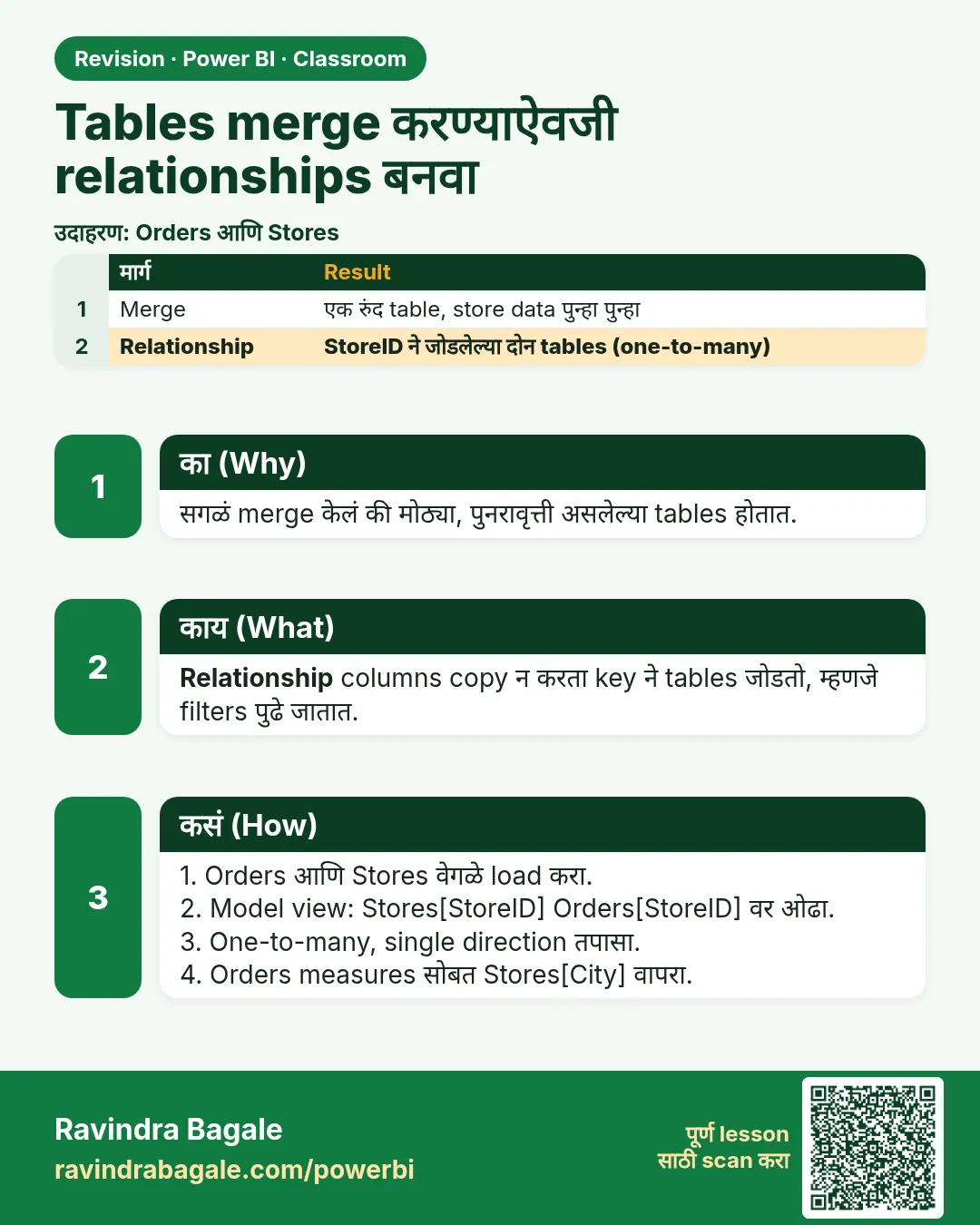 Tables merge करण्याऐवजी relationships बनवा. सगळं merge केलं की मोठ्या, पुनरावृत्ती असलेल्या tables होतात.