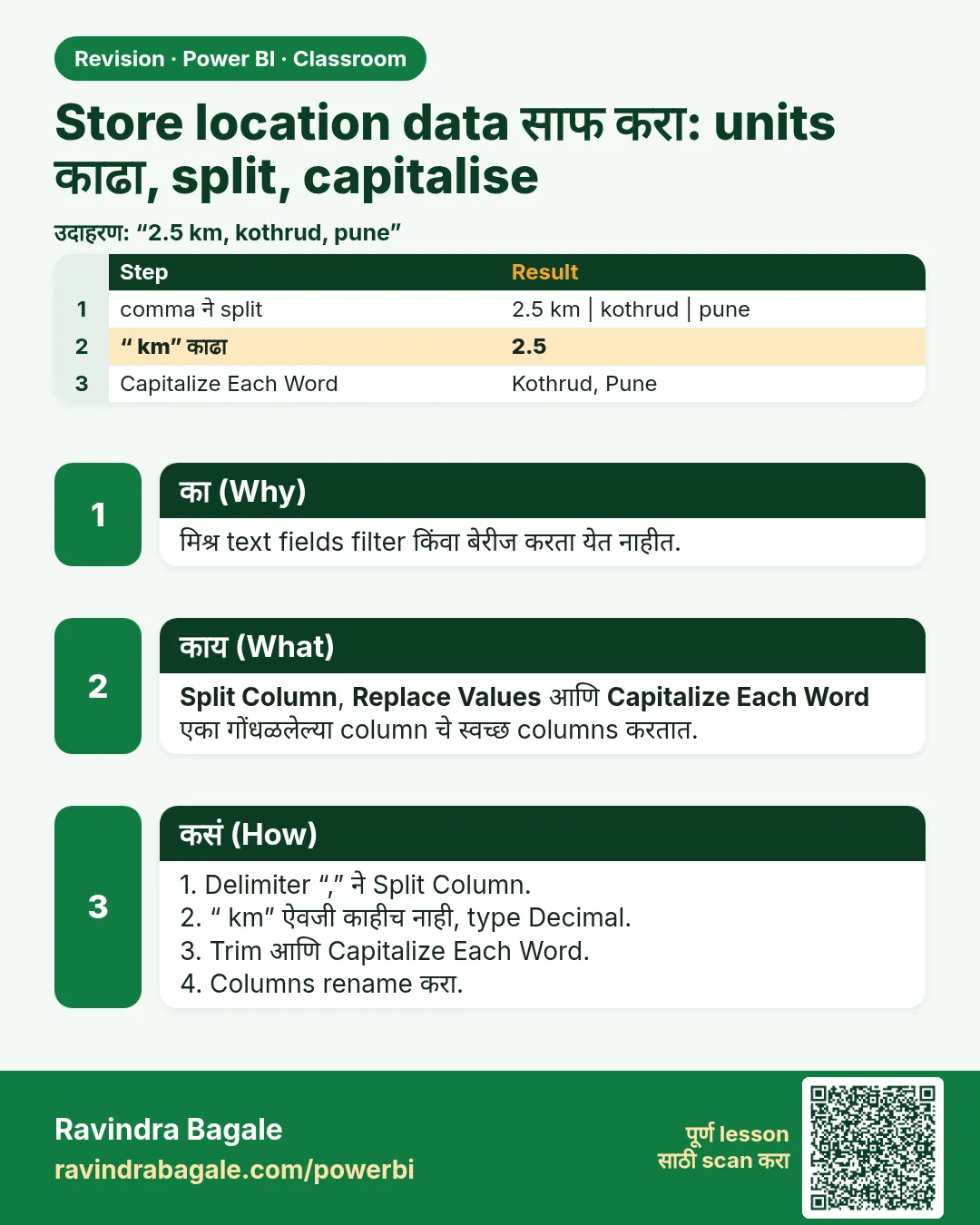 Store location data साफ करा: units काढा, split, capitalise. मिश्र text fields filter किंवा बेरीज करता येत नाहीत.