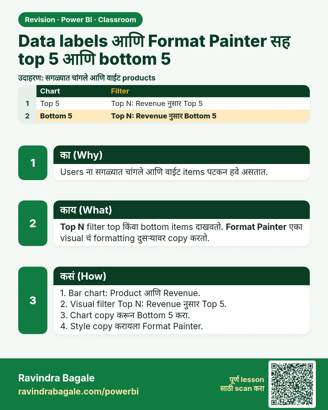 Data labels आणि Format Painter सह top 5 आणि bottom 5. Users ना सगळ्यात चांगले आणि वाईट items पटकन हवे असतात.