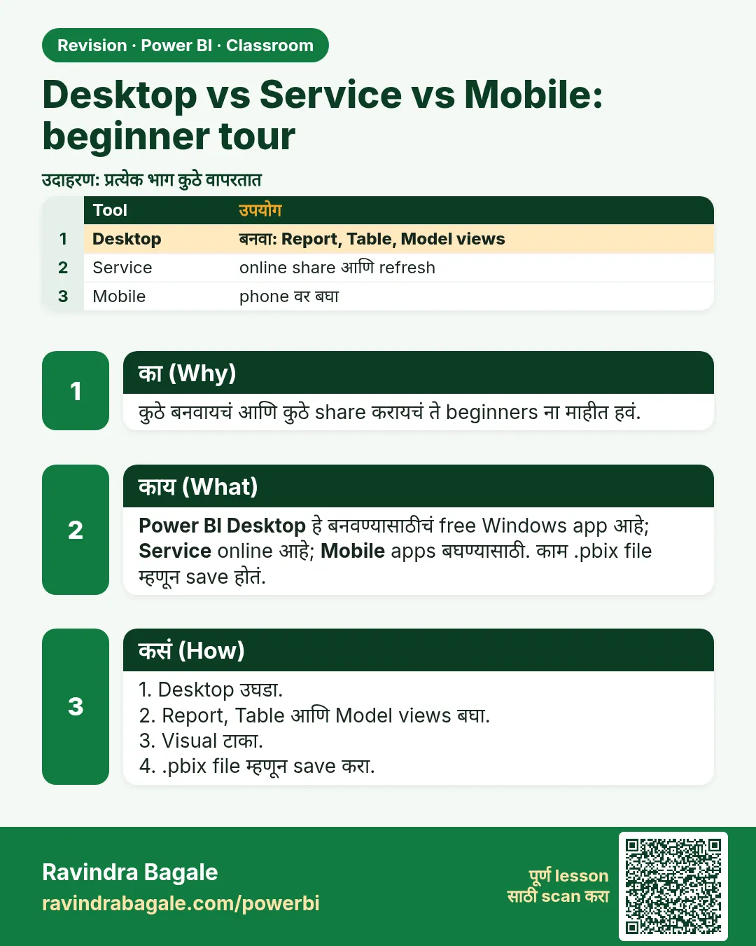 Desktop vs Service vs Mobile: beginner tour. कुठे बनवायचं आणि कुठे share करायचं ते beginners ना माहीत हवं.